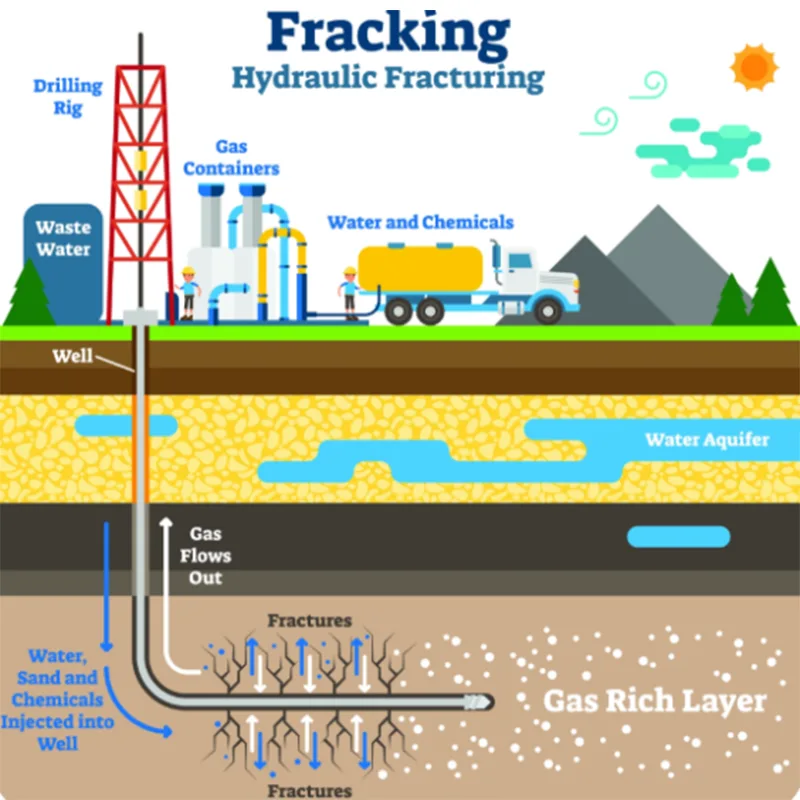 How Do Friction Reducers Work in Hydraulic Fracturing Operations