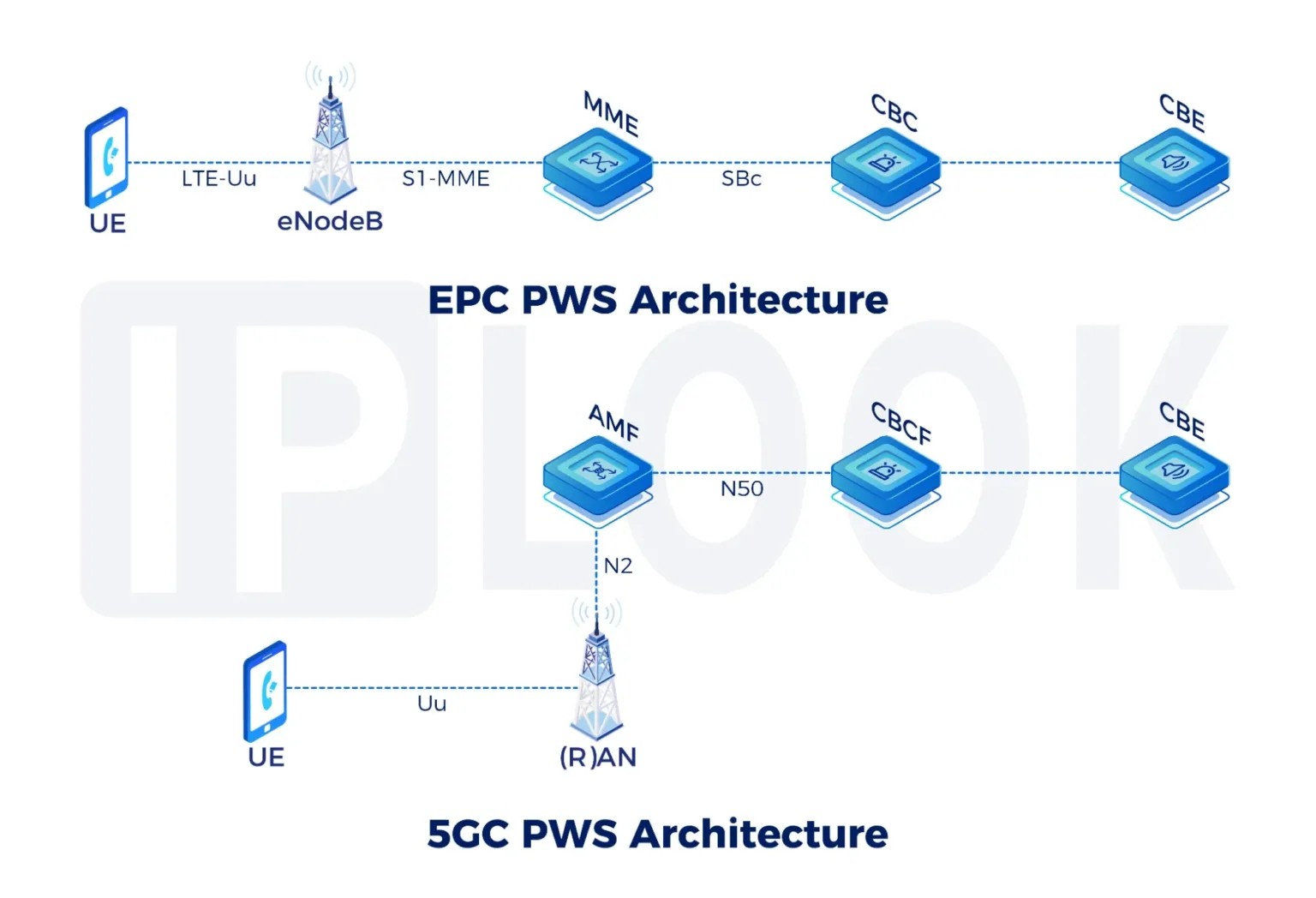 Top Private 5G Networks: Transforming Enterprise Connectivity Today