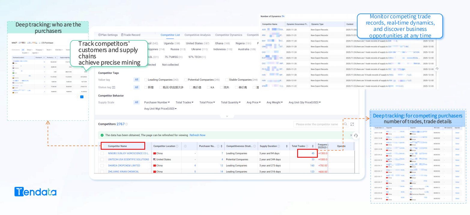 Detailed Import Data Analytics Unveil Hidden Trade Opportunities