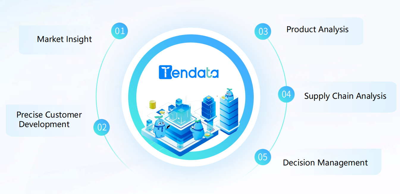 International Export Import Data Platform for Actionable Global Trade Insights